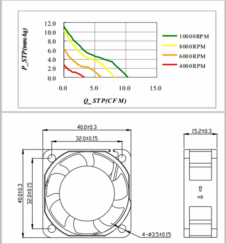 XFD4015 DC Axial Fan