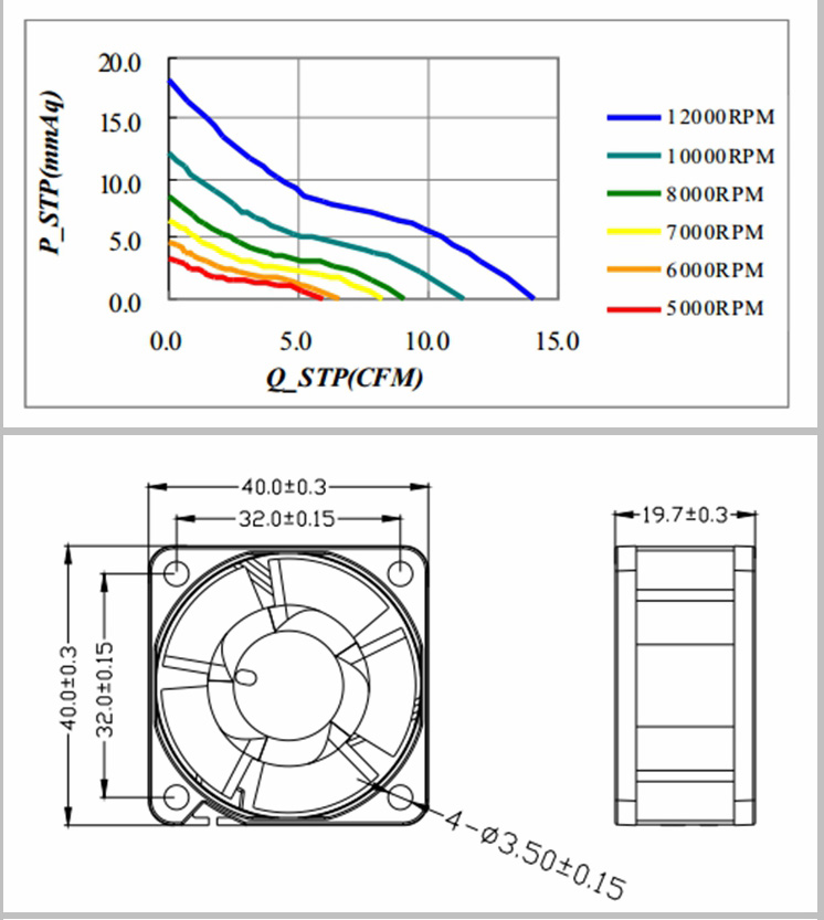 XFD4020 DC Axial Fan