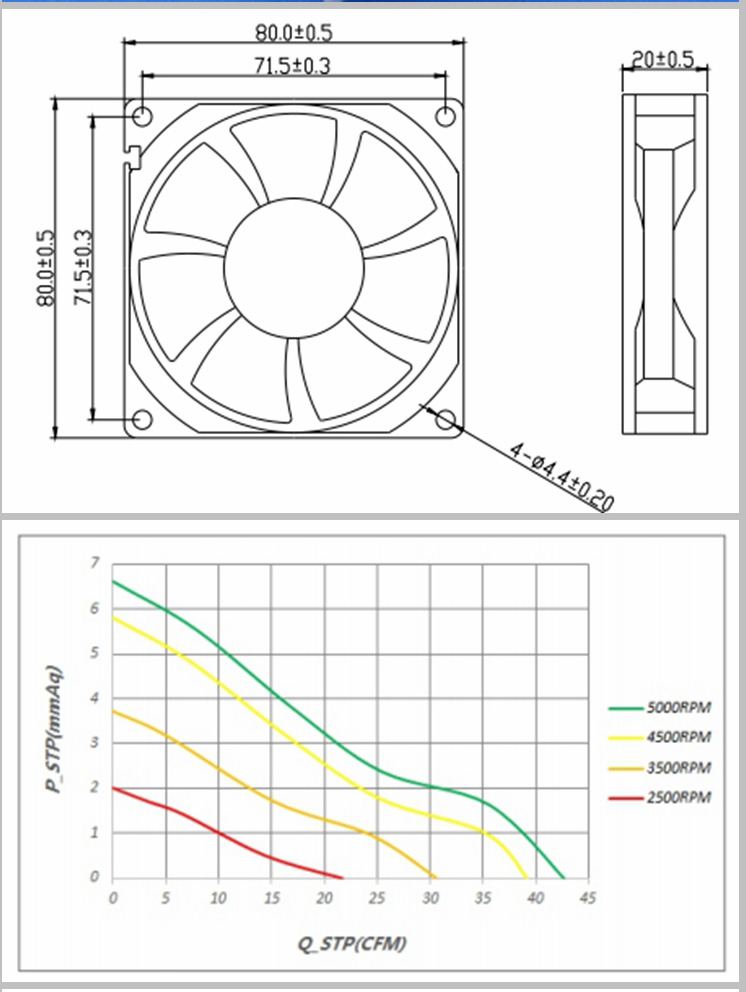 XFD8020 DC Axial Fan