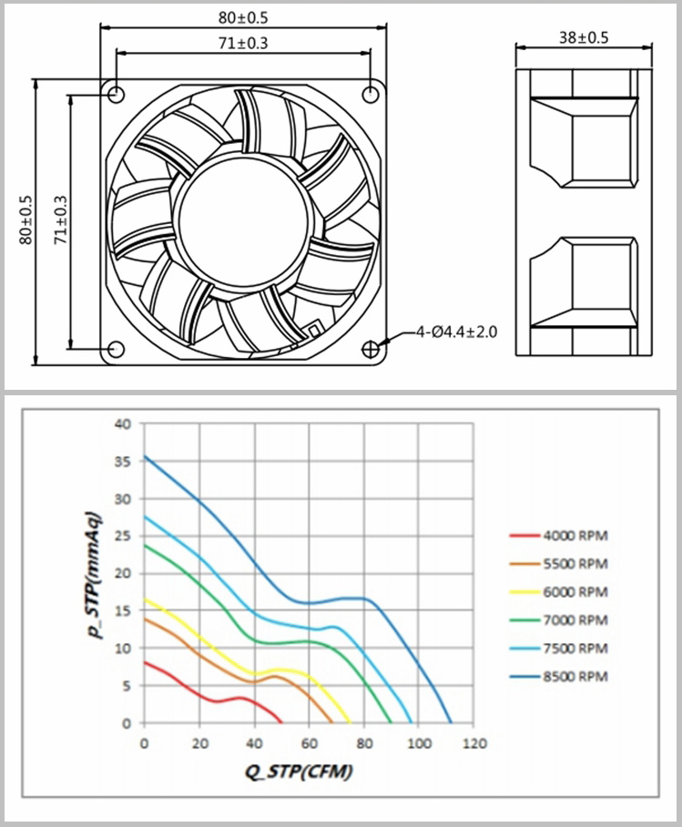 XFD8015 DC Axial Fan