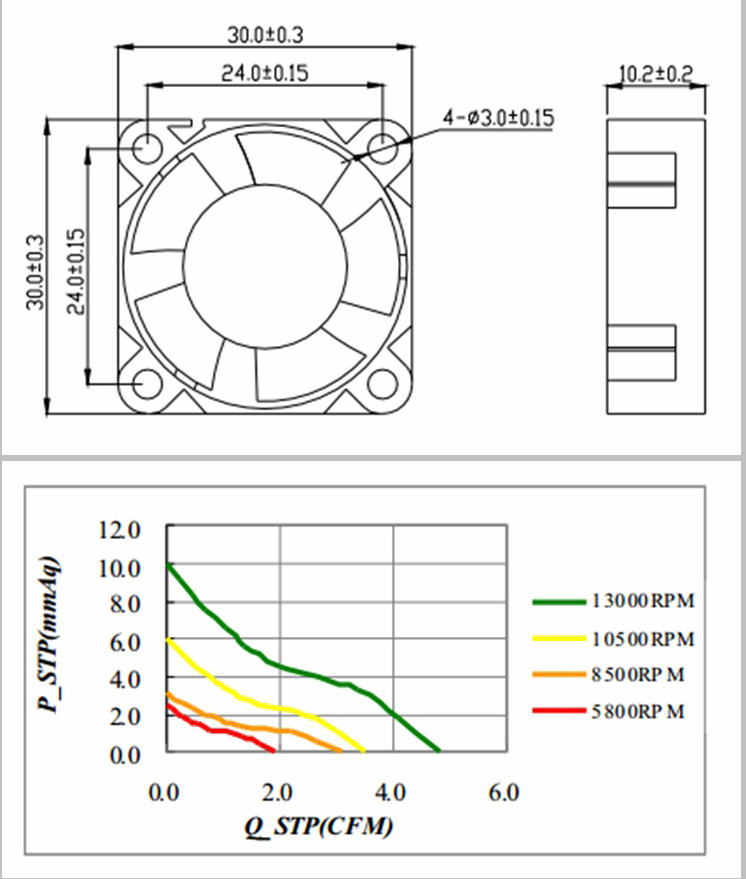 XFD3010 DC Axial Fan