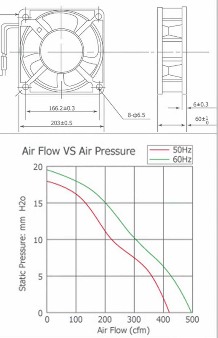 XFA22060 AC Axial Fan