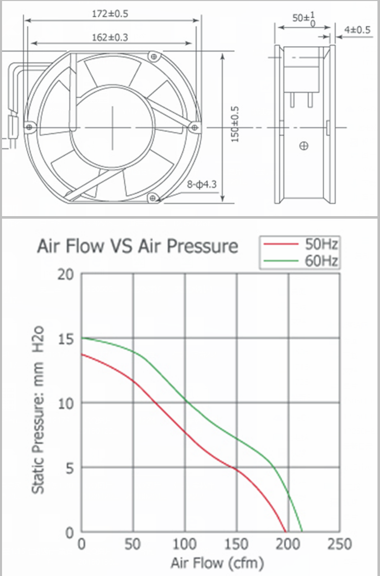 XFA17250 AC Axial Fan