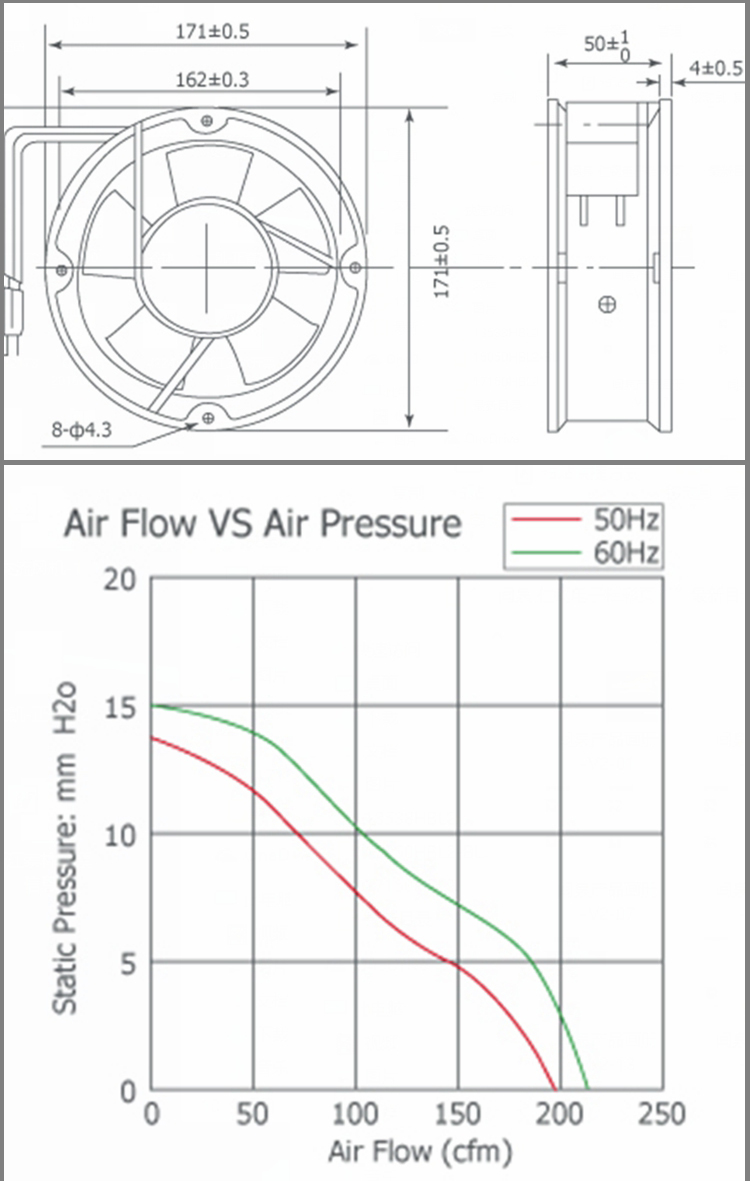 XFA17150 AC Axial Fan