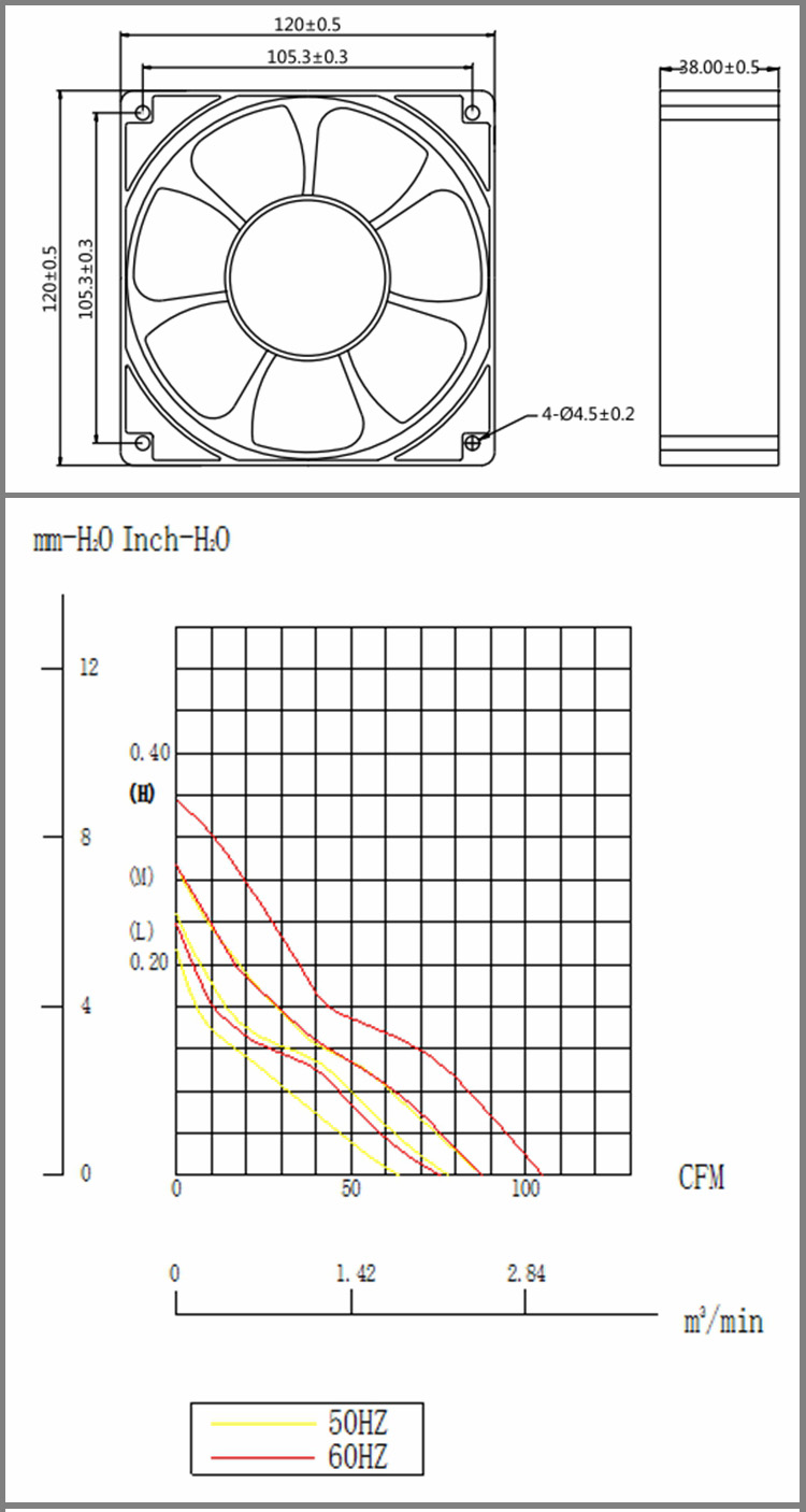 XFA12038 AC Axial Fan