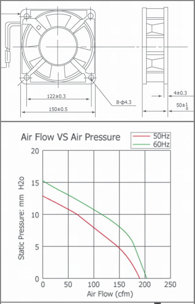 XFA15050 AC Axial Fan