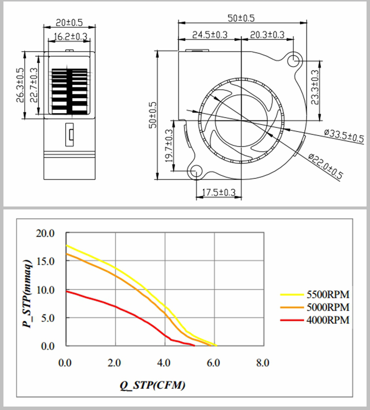 XFB5020 DC Blower