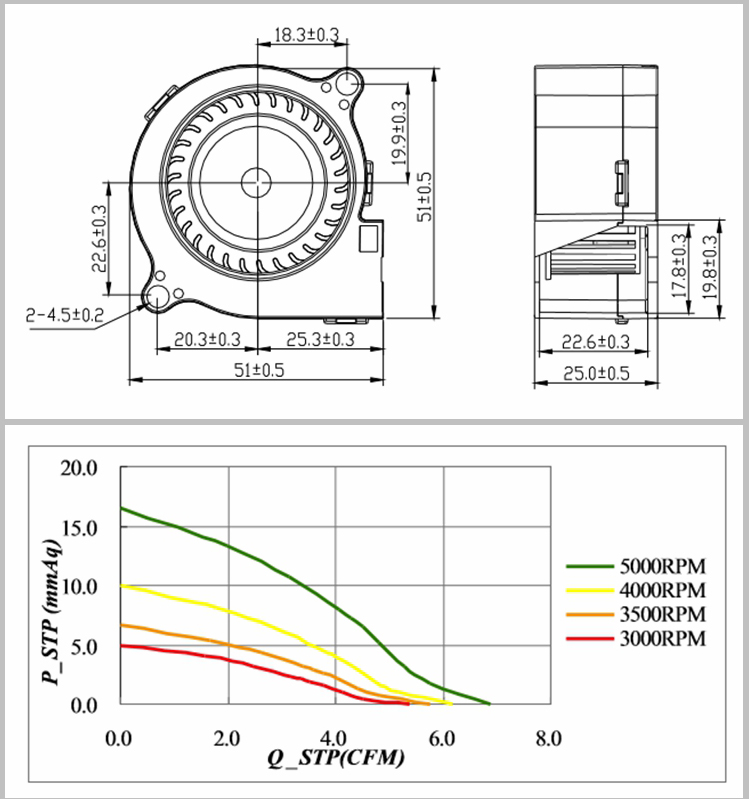 XFB5025 DC Blower