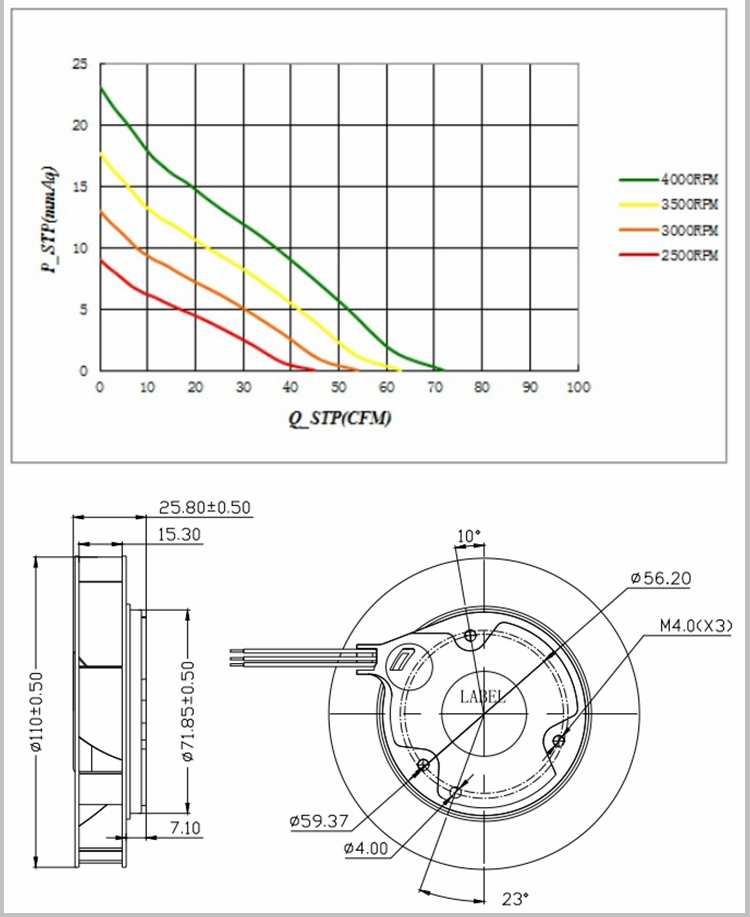 XFDC10025 DC  Centrifugal fan